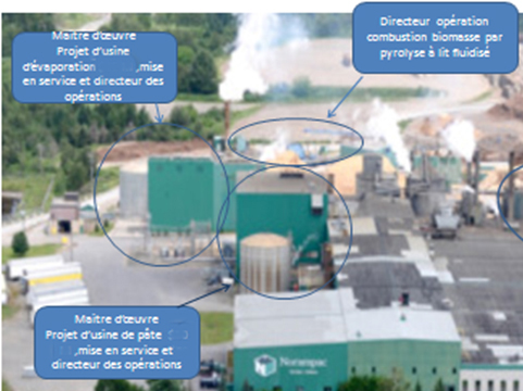 Projets de biomasse et optimisation des opérations